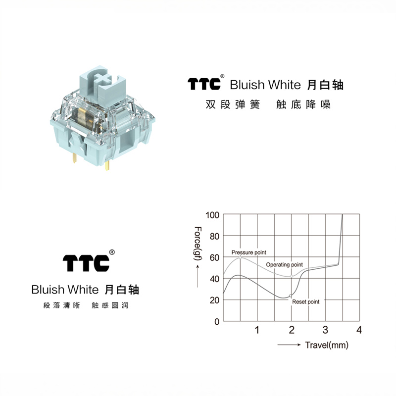 TTC Bluish White Switch for Me - Silent Switch Mechanical Keyboard review and price