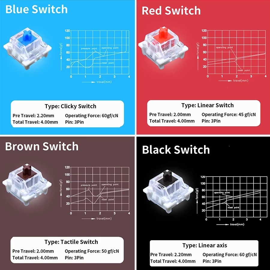 Outemu Switch for Mechanical K - Silent Switch Mechanical Keyboard review and price