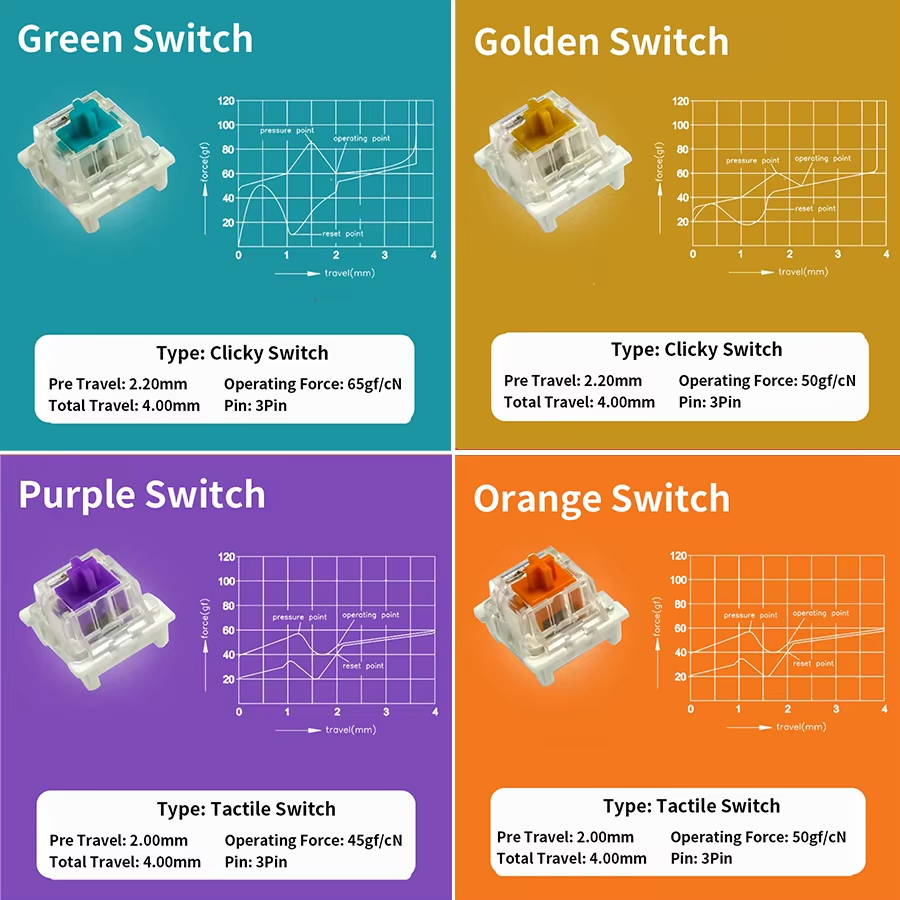 Outemu Switch for Mechanical K - Silent Switch Mechanical Keyboard review and price