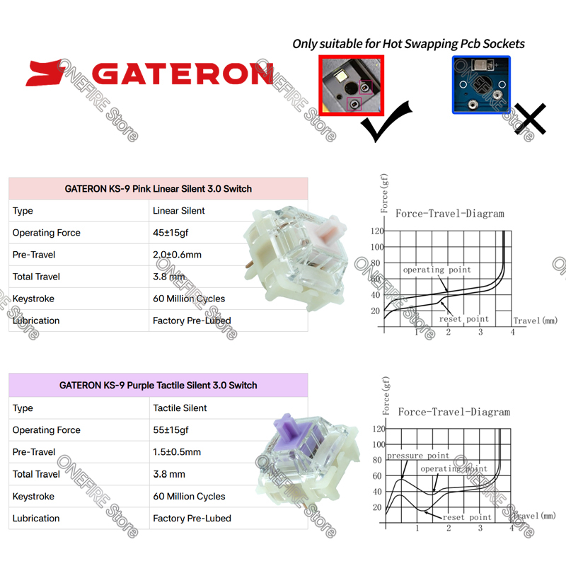 GATERON KS-9 Silent 3.0 Switch - Gateron Switch Linear Tactile review and price